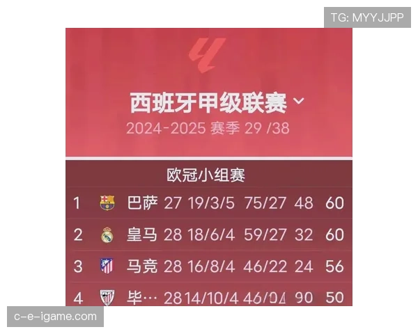 西甲新星强势崛起，最佳球员之争白热化引热议