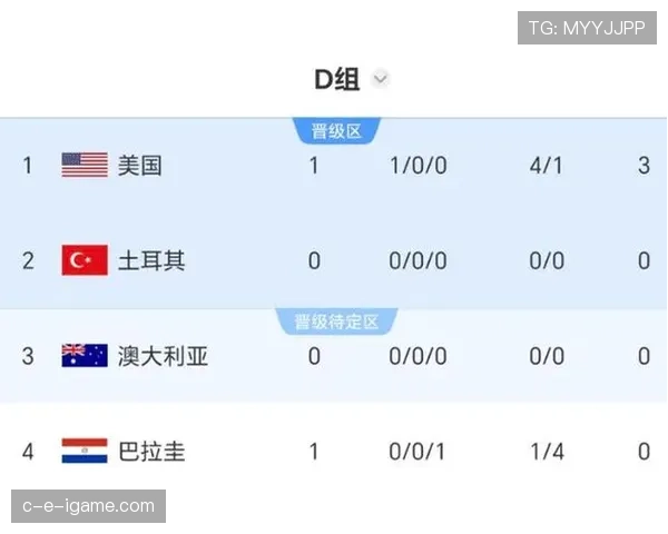 世界杯D组黑马球队近期状态分析